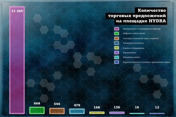 Ссылка на кракен в браузере